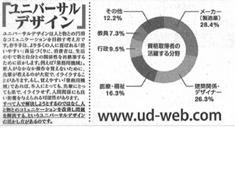 【新聞掲載】「ユニバーサルデザイン」ユニバーサルデザインコーディネータとは？